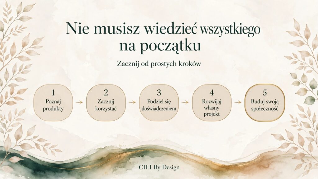 etapy współpracy z cili by design